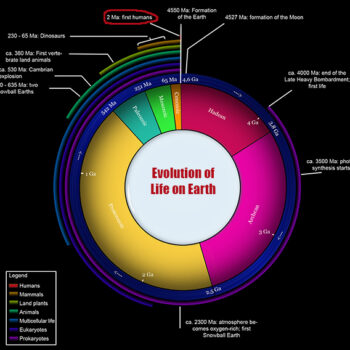 TEOTWAWKI - The End Of The World As We Know It - Ask a Prepper