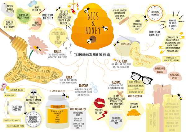 health-benefits-of-honey