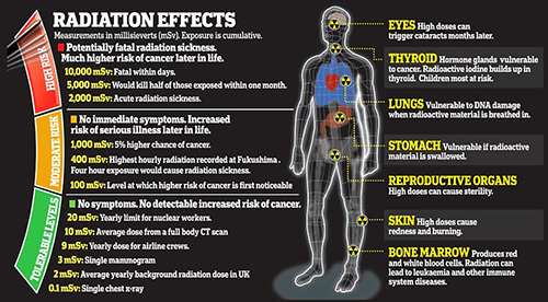 radiation-effects